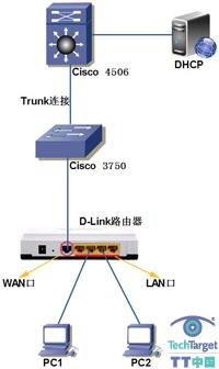 图2 引起地址冲突的路由器连接图